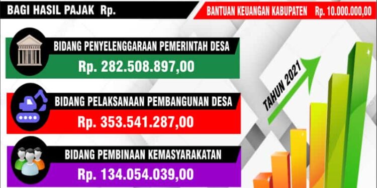 Desa Biontong Induk Publikasi Realisasi APBDes