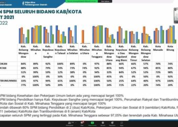 Kotamobagu Kembali Torehkan Prestasi di Tingkat Regional