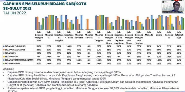 Kotamobagu Kembali Torehkan Prestasi di Tingkat Regional
