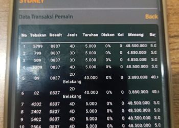 ROTR Polresta Manado Tangkap Pelaku Judi Togel Online, Baru Seminggu Beroperasi