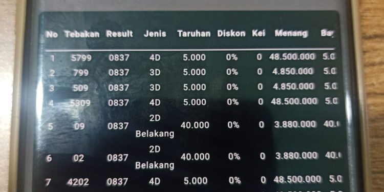 ROTR Polresta Manado Tangkap Pelaku Judi Togel Online, Baru Seminggu Beroperasi