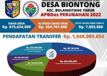 Wujud Transparansi, Pemdes Biontong Sosialisasi APBDes Perubahan 2022