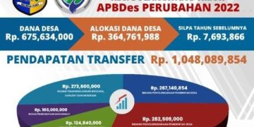Wujud Transparansi, Pemdes Biontong Sosialisasi APBDes Perubahan 2022