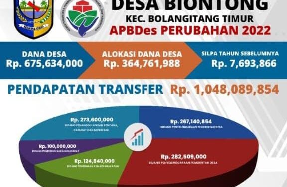 Wujud Transparansi, Pemdes Biontong Sosialisasi APBDes Perubahan 2022