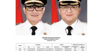 Realisasi Investasi Minut Bertengger Diposisi Teratas se Sulut