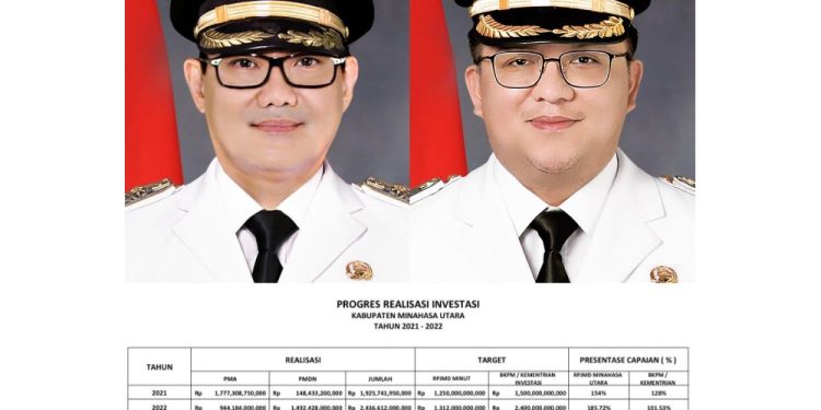 Realisasi Investasi Minut Bertengger Diposisi Teratas se Sulut