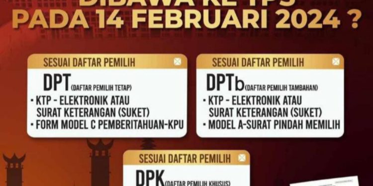 Enam Hari Menuju Pemungutan Suara, Berikut Yang Wajib Dibawa Pemilih Saat ke TPS
