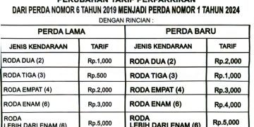 Tarif Baru, Pos Parkir Dishub Kotamobagu Mulai Diaktifkan Akhir Februari 2024