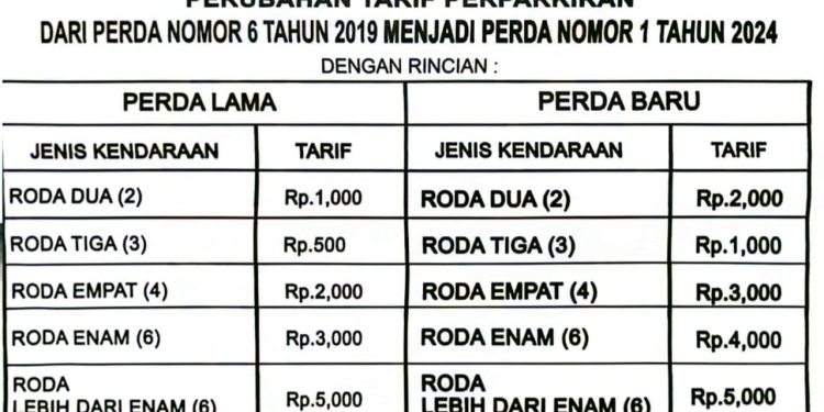 Tarif Baru, Pos Parkir Dishub Kotamobagu Mulai Diaktifkan Akhir Februari 2024