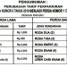 Tarif Baru, Pos Parkir Dishub Kotamobagu Mulai Diaktifkan Akhir Februari 2024