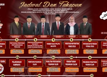 Jelang Penetapan Paslon, KPU Kotamobagu Verifikasi Dokumen Sarat Bapaslon