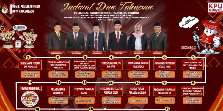 Jelang Penetapan Paslon, KPU Kotamobagu Verifikasi Dokumen Sarat Bapaslon