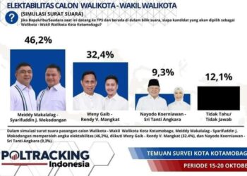 Klaim Hasil Survey Pilwako, Lembaga Survei Poltracking Indonesia : Kami Tidak Pernah Melaksanakan Survei di Kota Kotamobagu