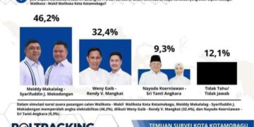 Klaim Hasil Survey Pilwako, Lembaga Survei Poltracking Indonesia : Kami Tidak Pernah Melaksanakan Survei di Kota Kotamobagu
