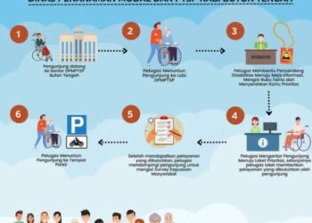 DPMPTSP Buton Tengah Luncurkan Inovasi Pelayanan Prioritas: Wujud Peduli untuk Masyarakat Berkebutuhan Khusus