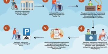 DPMPTSP Buton Tengah Luncurkan Inovasi Pelayanan Prioritas: Wujud Peduli untuk Masyarakat Berkebutuhan Khusus