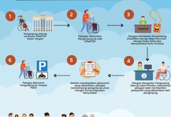 DPMPTSP Buton Tengah Luncurkan Inovasi Pelayanan Prioritas: Wujud Peduli untuk Masyarakat Berkebutuhan Khusus