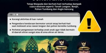 Cuaca Ekstrem, Pemkot Kotamobagu Imbau Masyarakat Tingkatkan Kewaspadaan