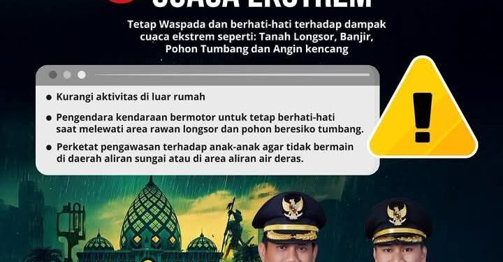 Cuaca Ekstrem, Pemkot Kotamobagu Imbau Masyarakat Tingkatkan Kewaspadaan
